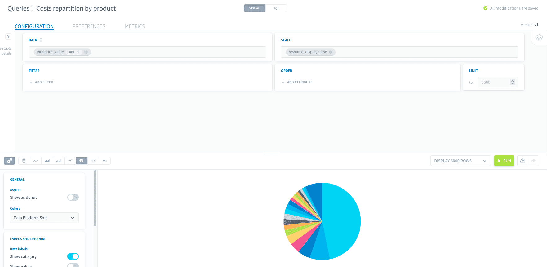 Cost repartition by product — Billing guide charts
