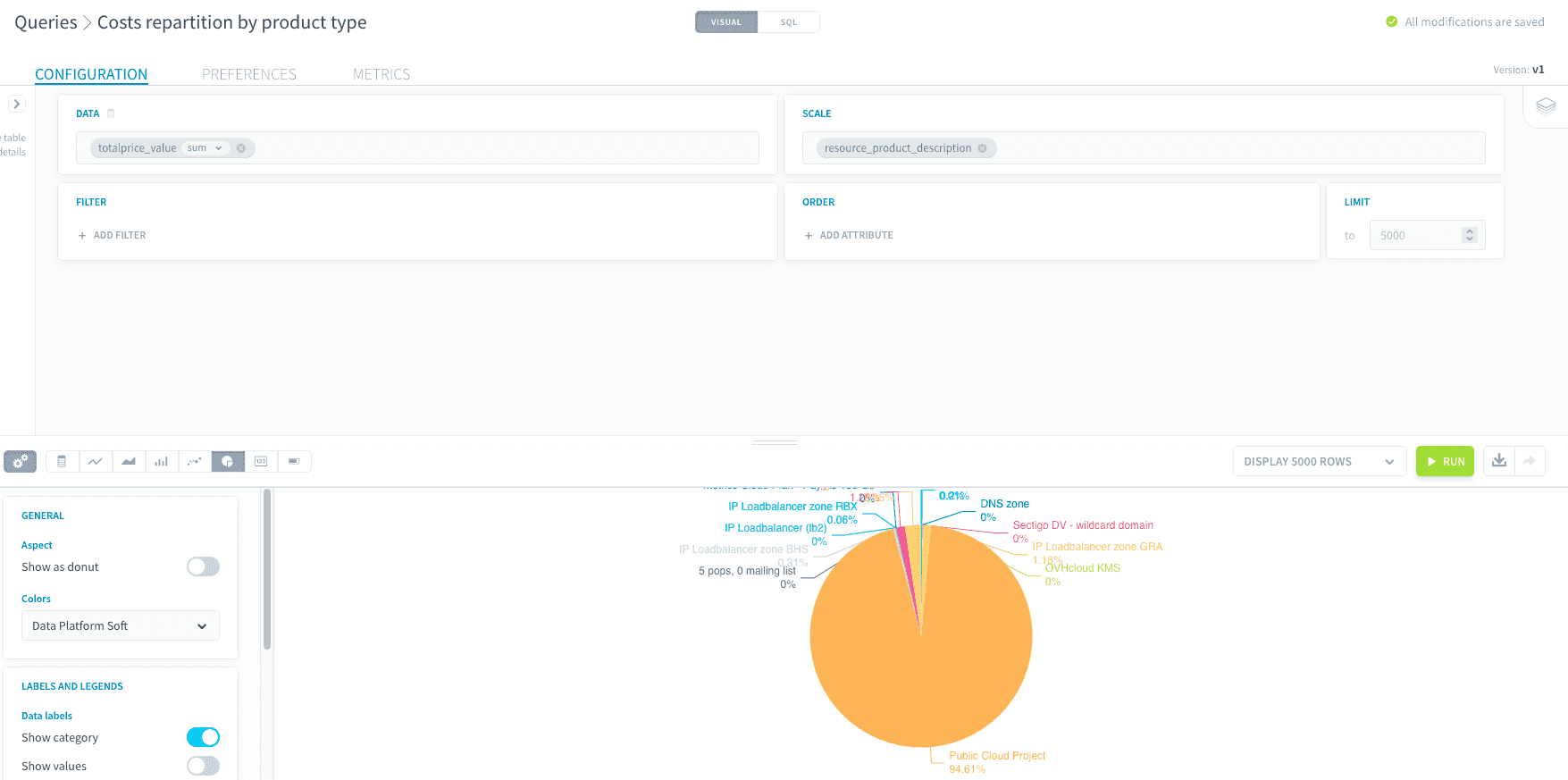 Cost repartition by product type — Billing guide charts