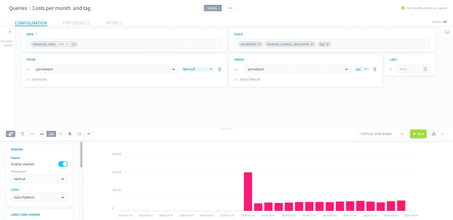 Cost per month and tag — Billing guide charts