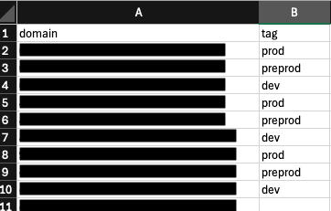 5. Add a tag on services — Billing guide tags (2)