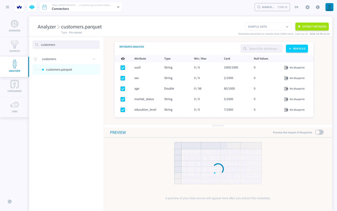 The Analyzer listing the attributes of customers.parquet: age as Double, the others as String