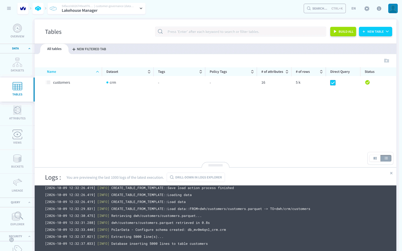 The Tables list: customers in crm with 16 attributes and 5k rows, load logs below