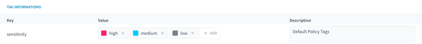 The values high, medium and low of the tag key sensitivity