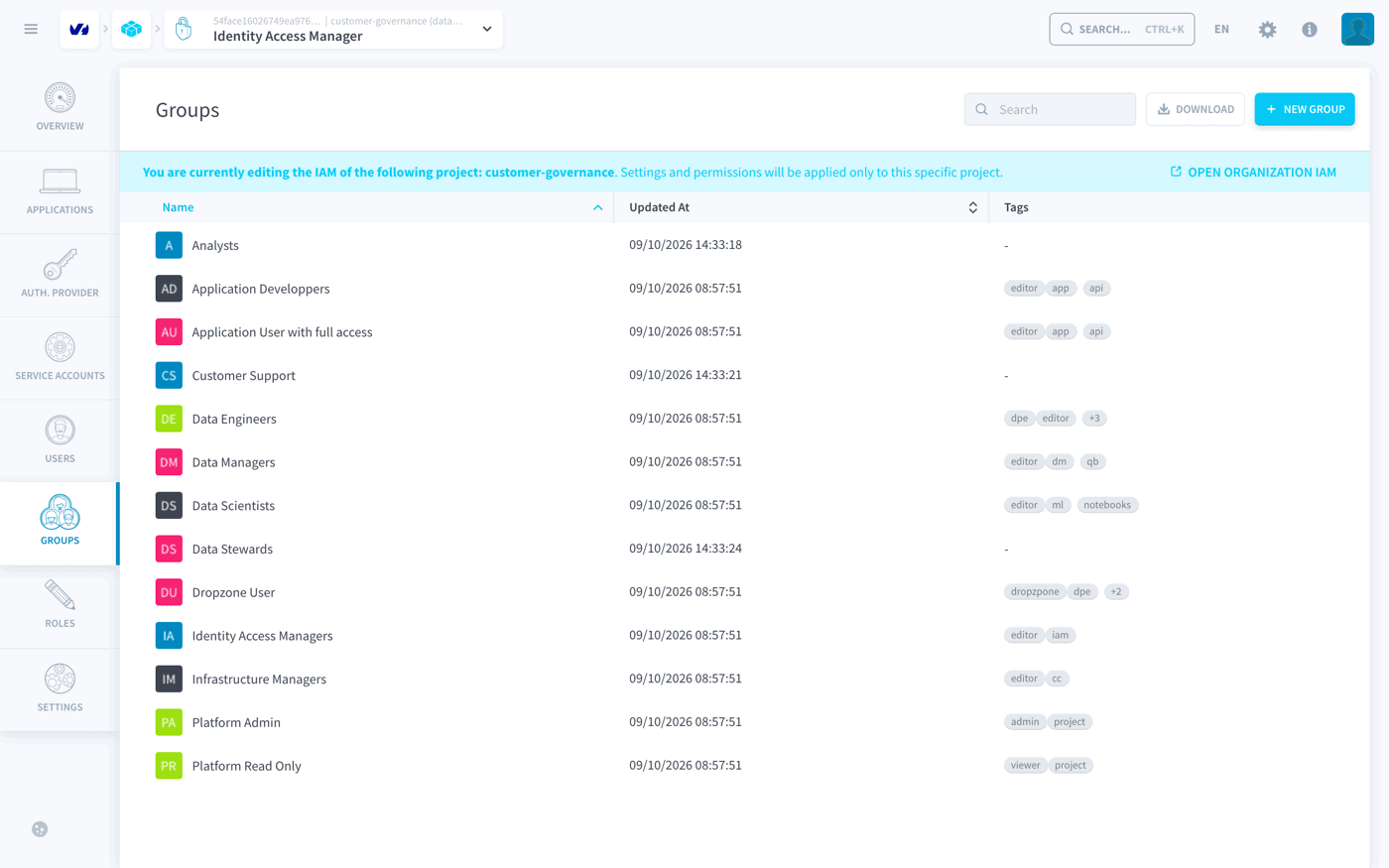The Groups list with Analysts, Customer Support and Data Stewards