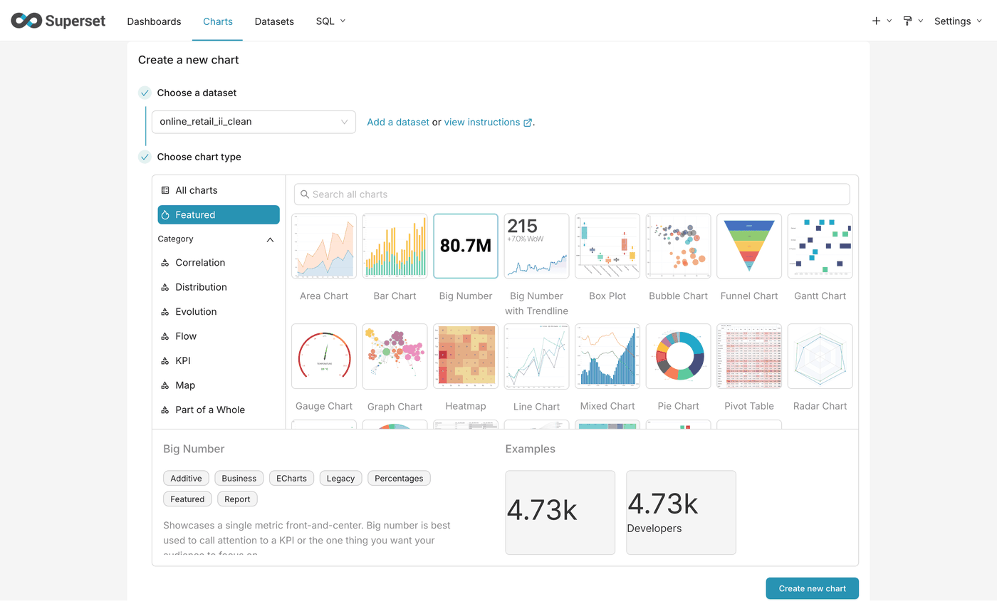 The Superset chart creation screen with the dataset online_retail_ii_clean selected