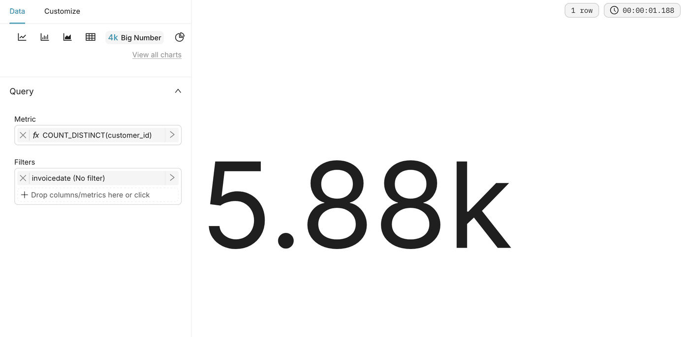 The Customers Big Number chart with the metric COUNT_DISTINCT(customer_id), showing 5.88k