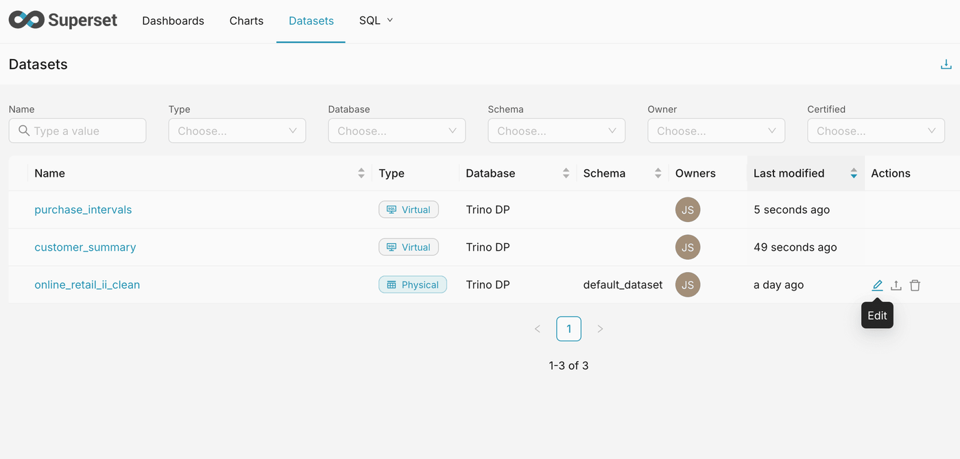 The Superset dataset list with online_retail_ii_clean, the two virtual datasets and the Edit icon on online_retail_ii_clean