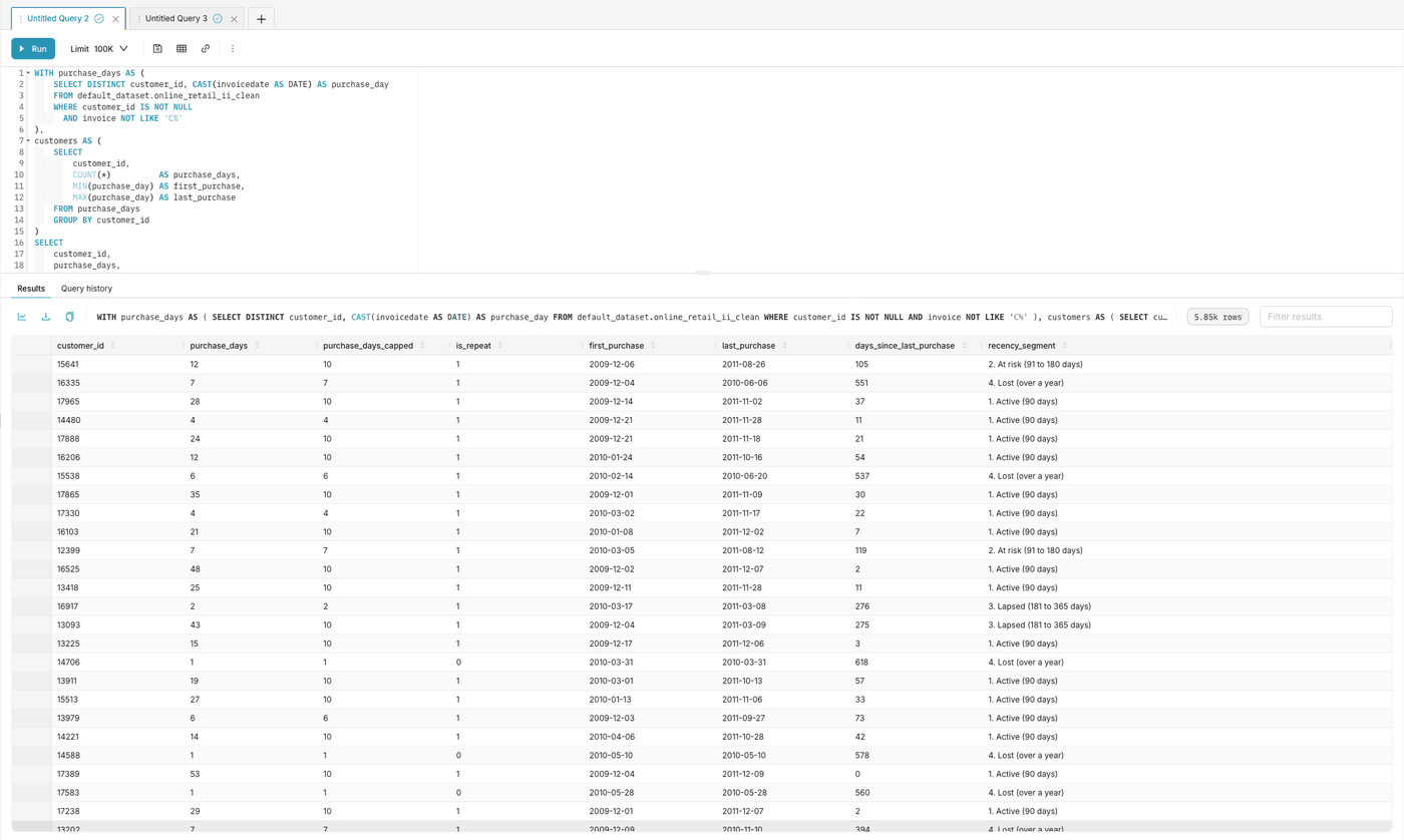 SQL Lab with the customer_summary query, the Save or Overwrite Dataset icon in the query toolbar and the first of the 5.85k result rows