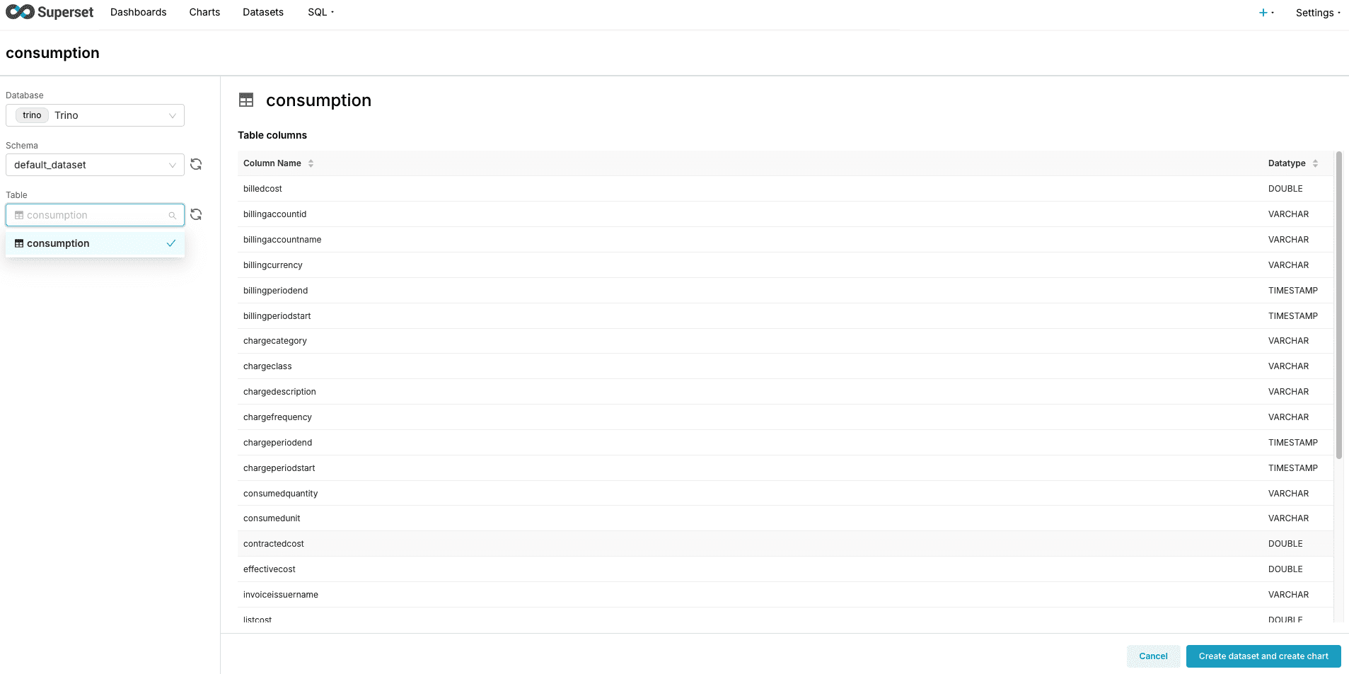 3. Create the Superset Application — Dataset