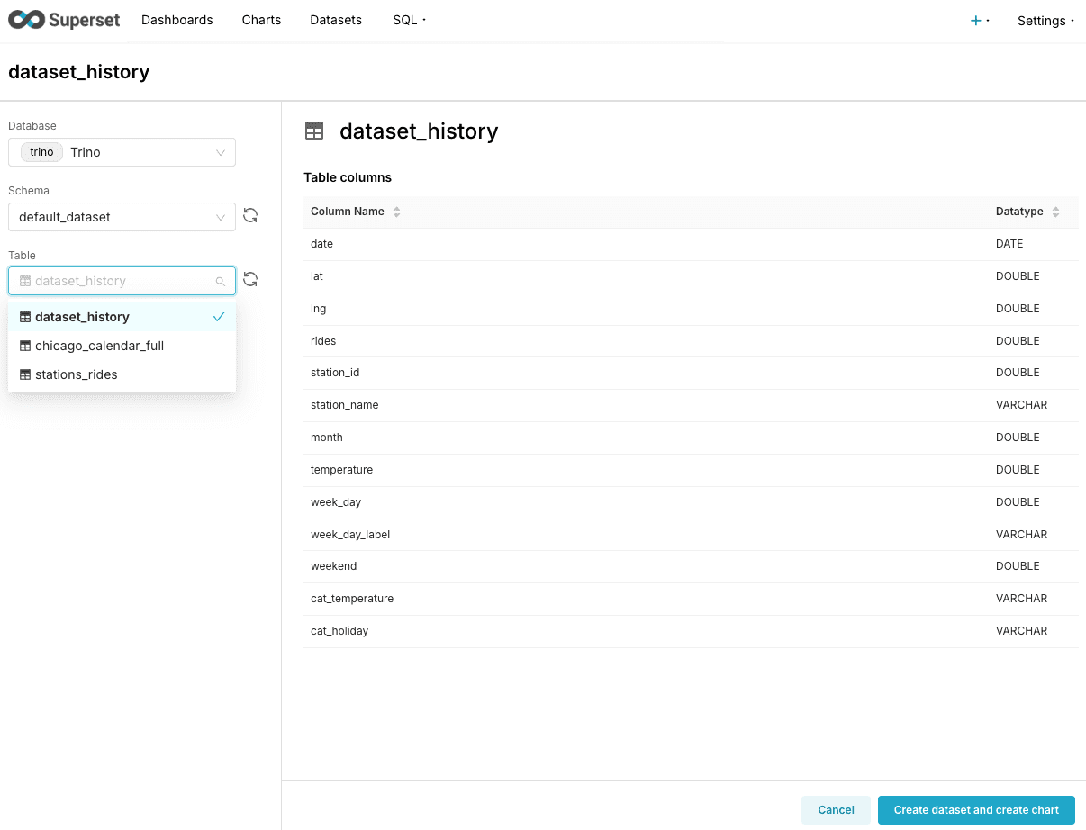 Step 4: Create Your First Chart — Superset