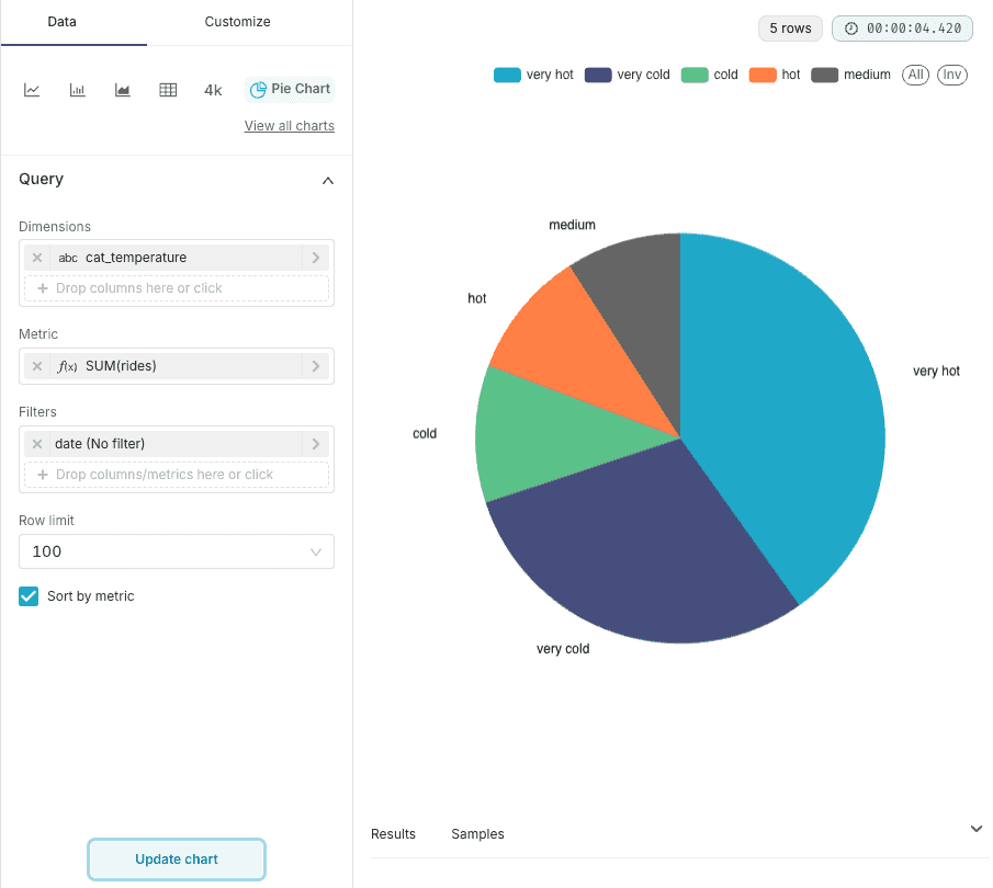 Step 4: Create Your First Chart — Superset (3)
