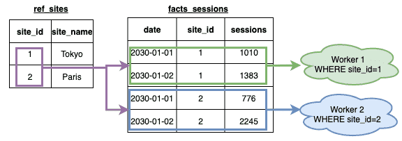 Segmentation over the values of a table attribute — Icon dwhattr