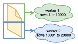 Segmentation by chunking a source — Icon filechunk