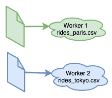 Segmentation over same structured files — Icon files