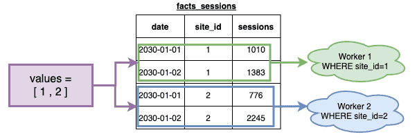 Segmentation over a predefined set of values — Icon values