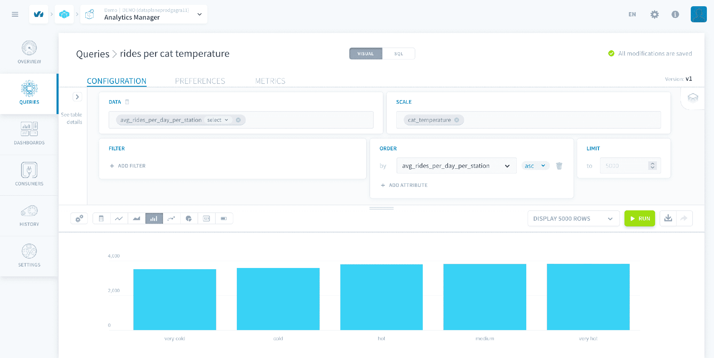 Create a second query — New query6