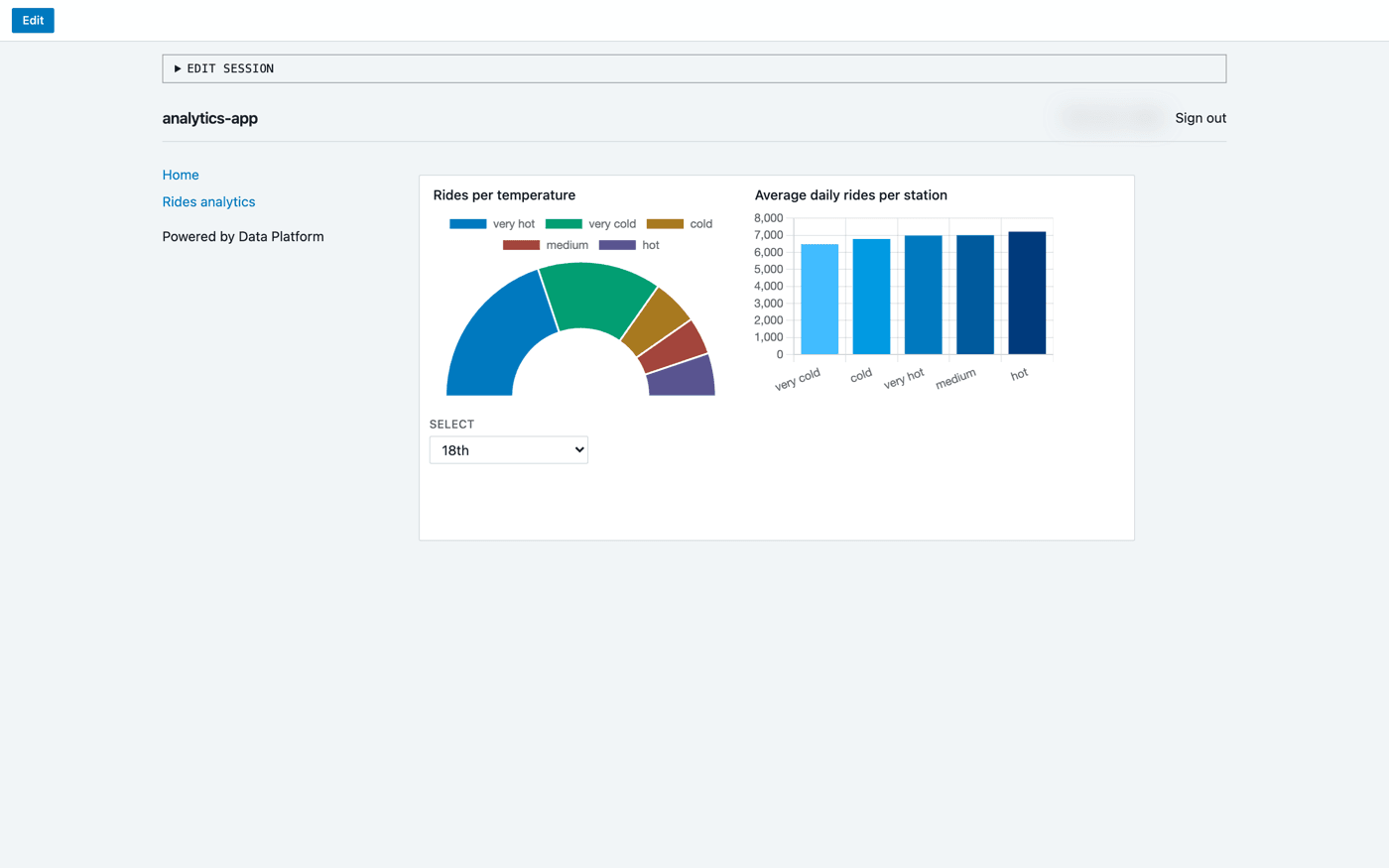 The dashboard in preview, filtered on one station