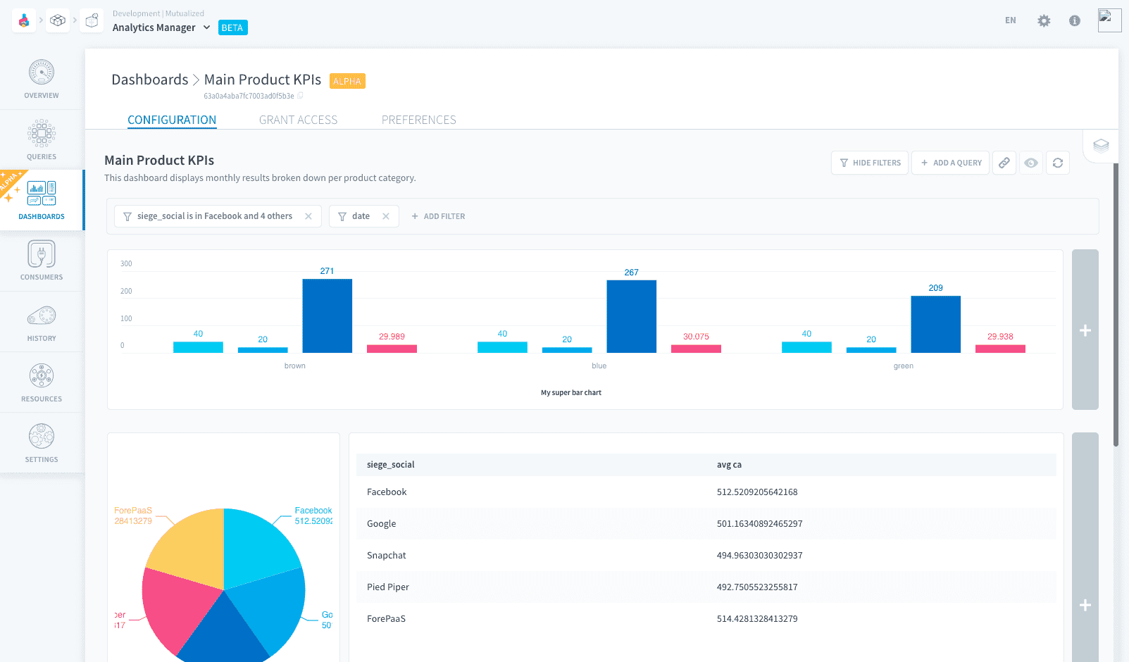 dashboards
