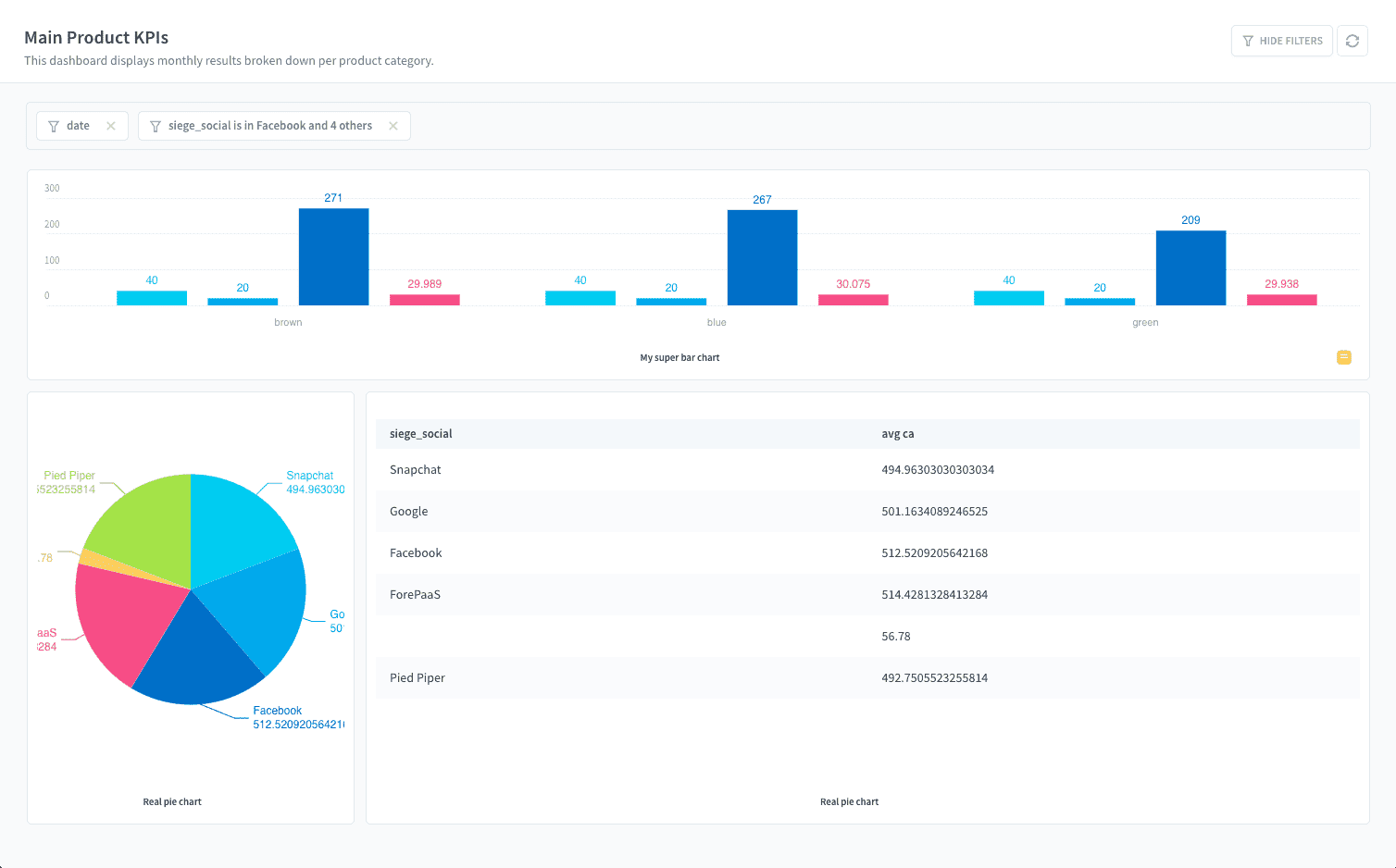 dashboards