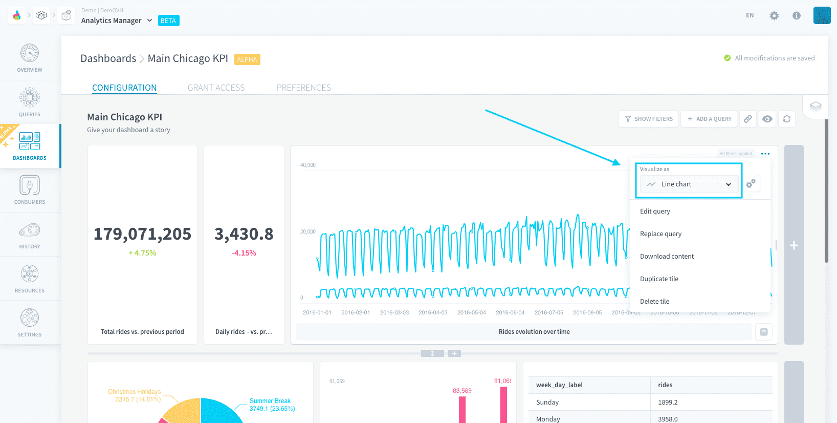 dashboards