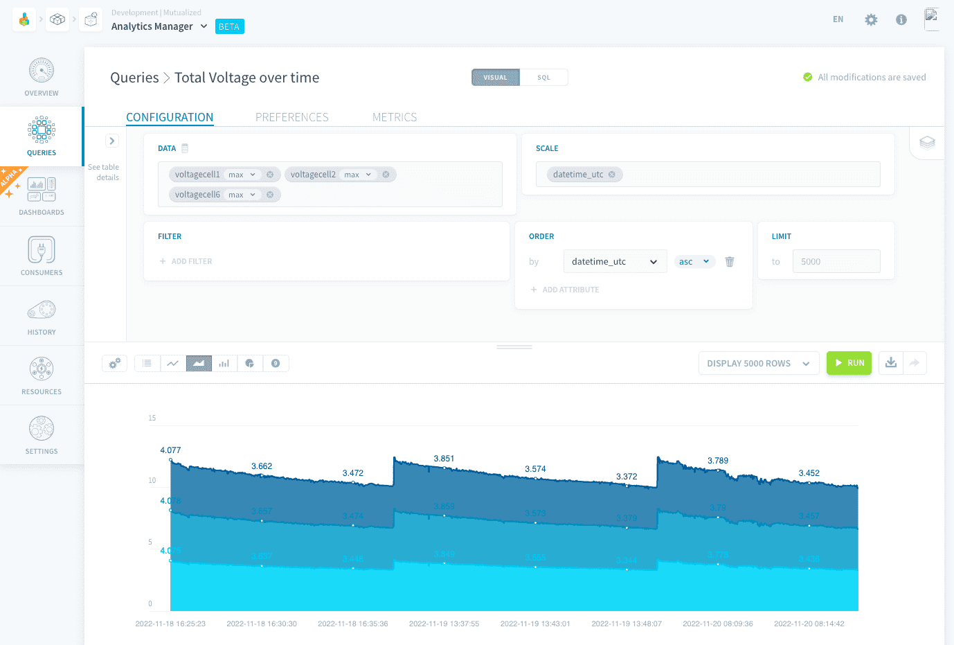 Use an area chart — Charts area