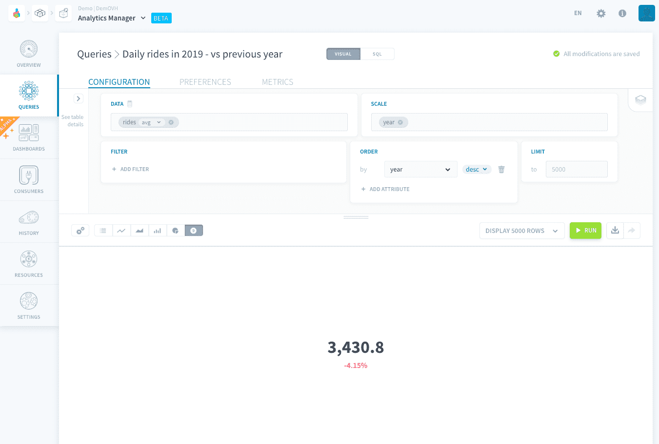 Use a metric — Charts metric2