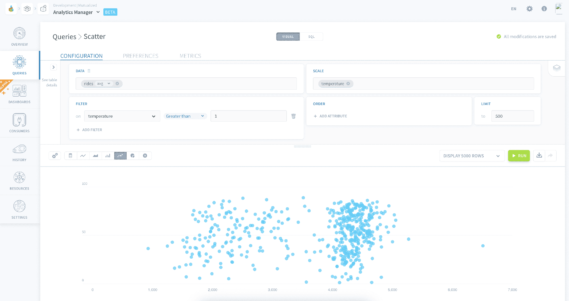 Use a scatterplot — Charts scatter1