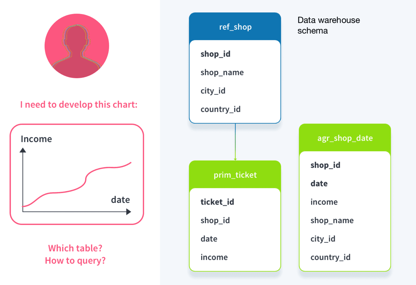 How does it work? — Usecase1