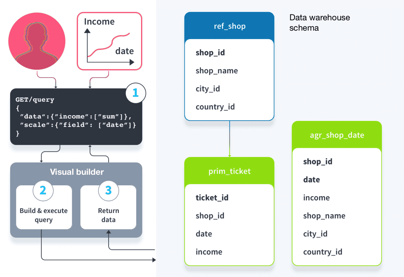 How does it work? — Usecase2