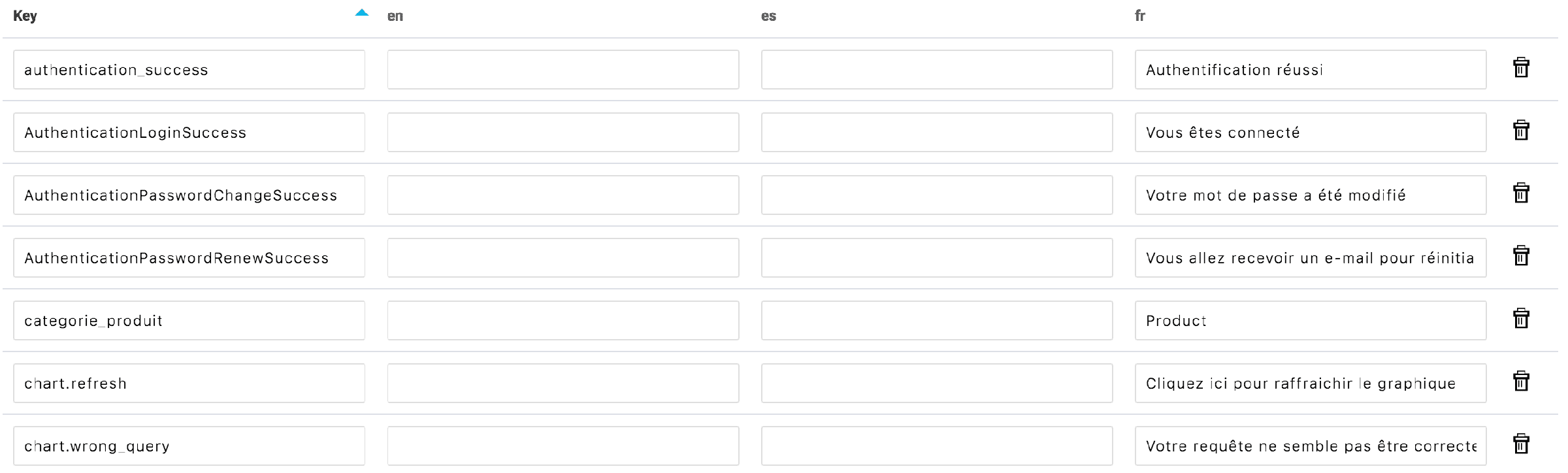Figure 2: Liste de traductions d'une application