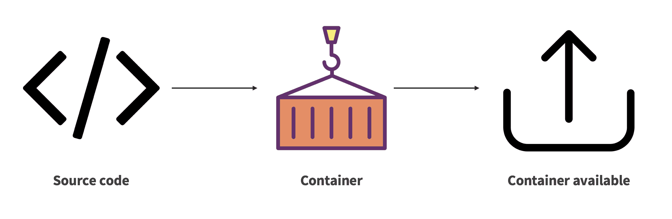 Container