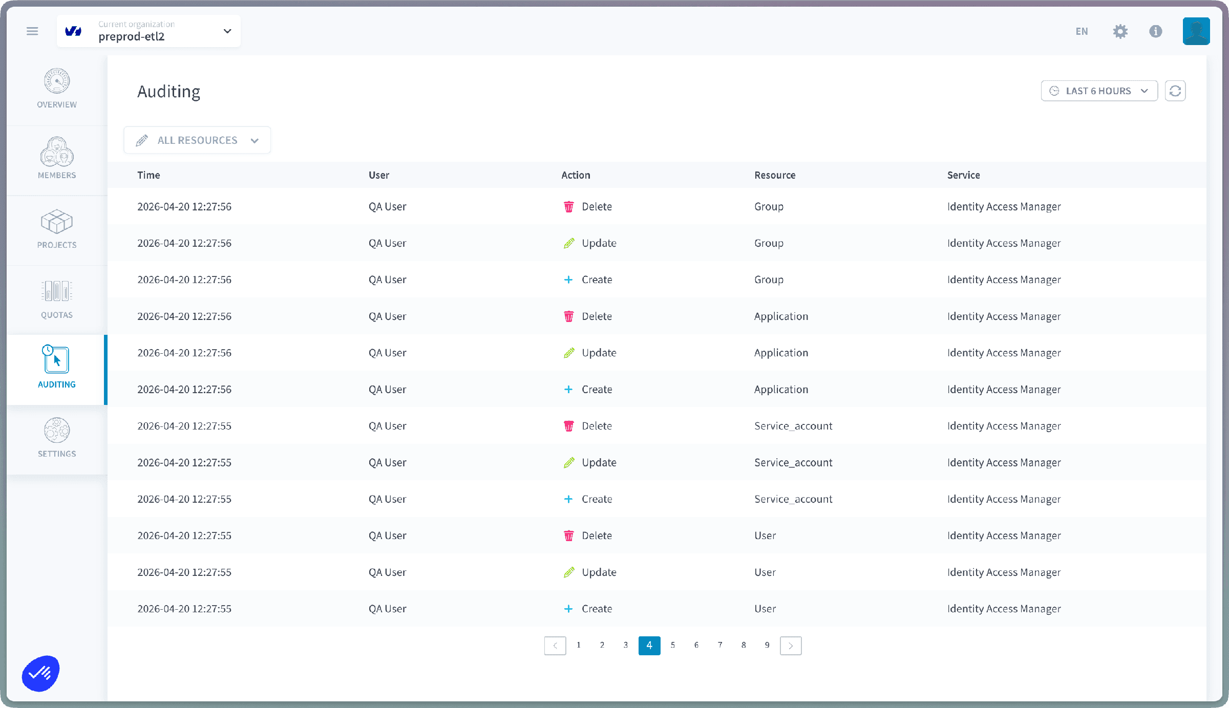 Organization-level auditing page