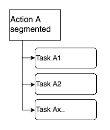 Segmentation — Actiontask