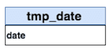 2. Based on an attribute of a Project table — Tmpdate