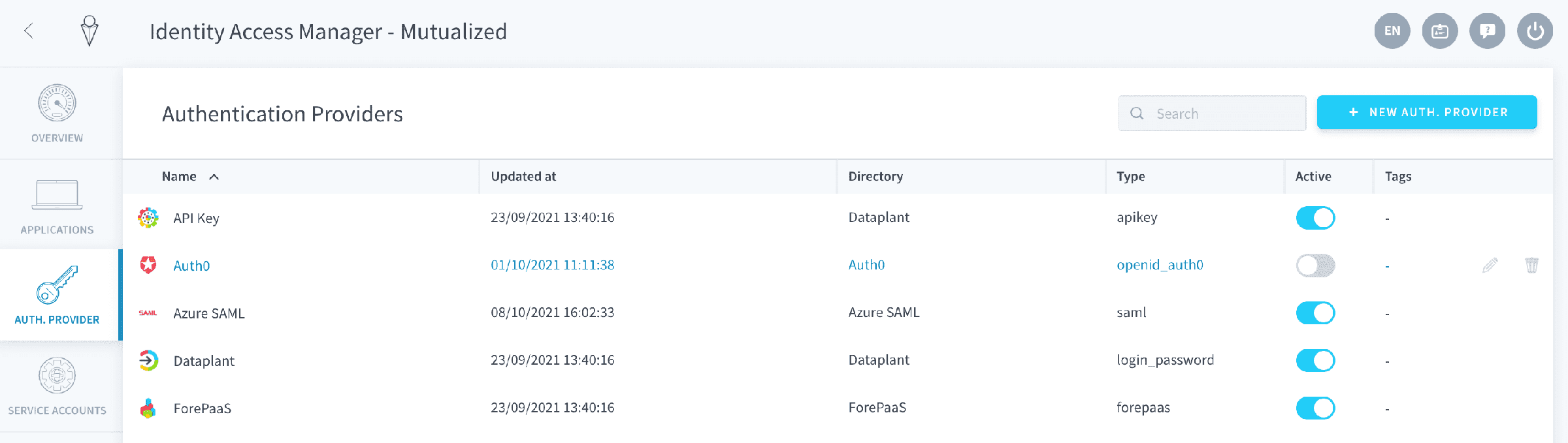 Set live — Auth active auth0