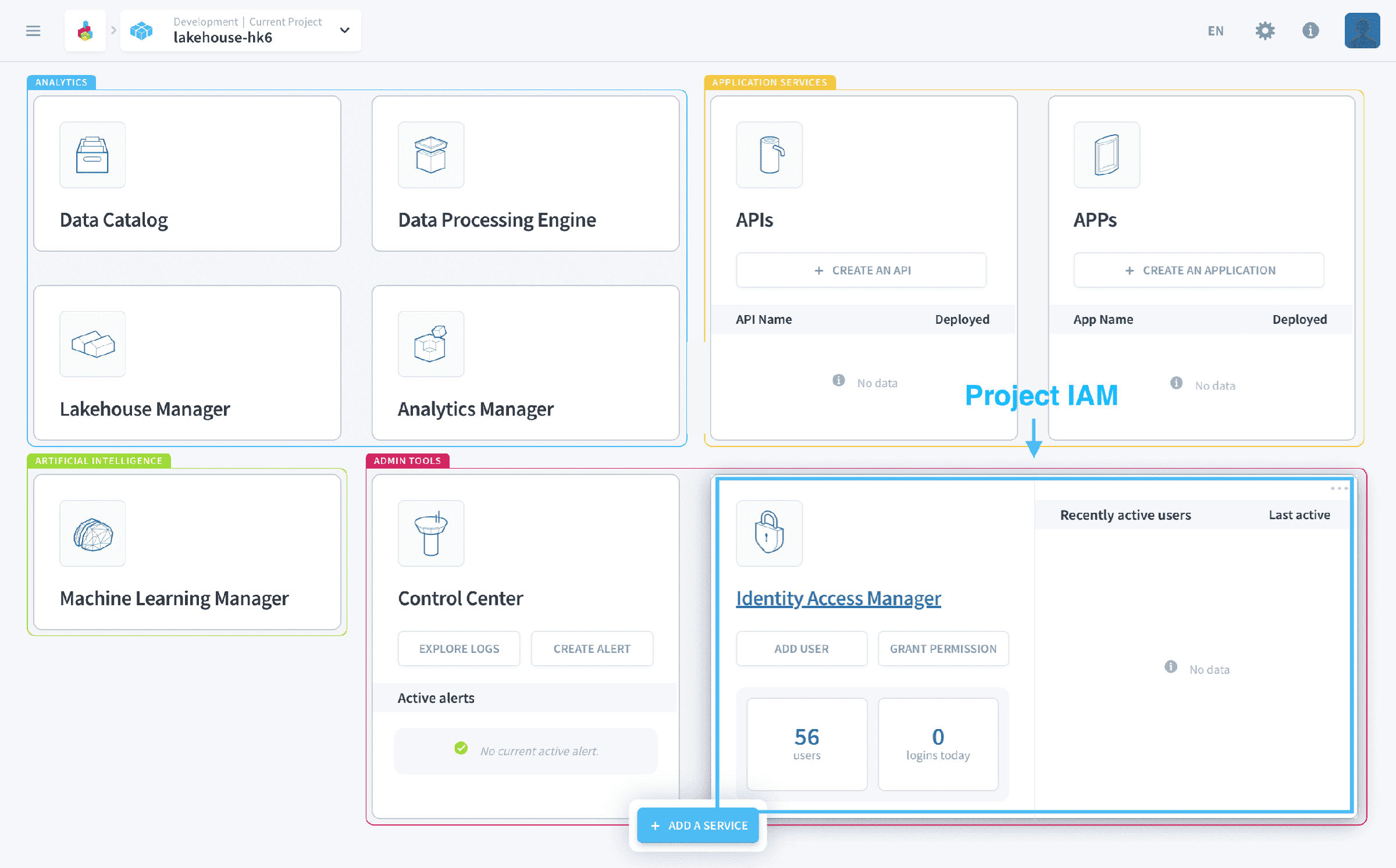 What does Project IAM cover? — Homepage Identity Access Manager