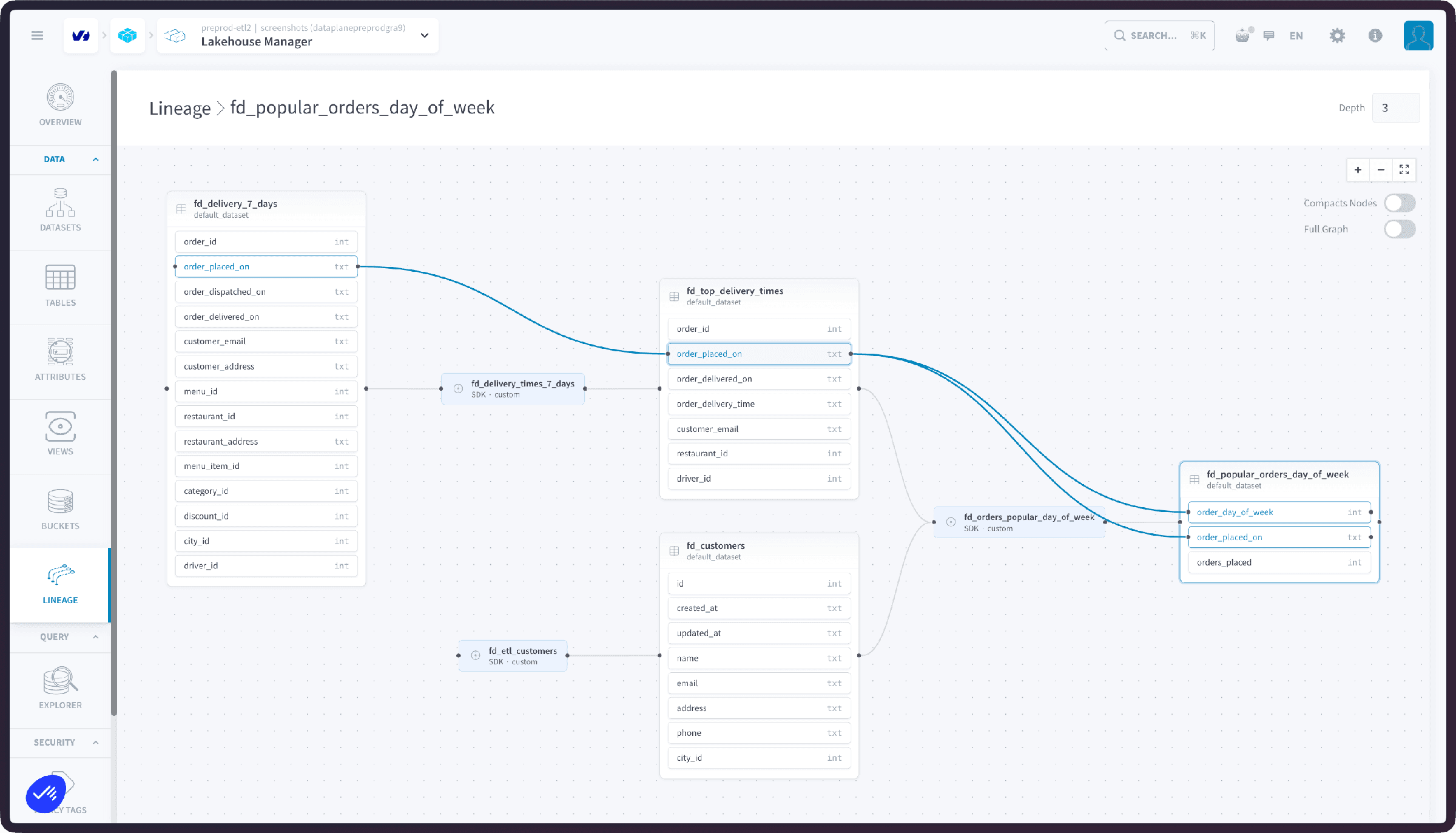 Column-level lineage — Lineage columns