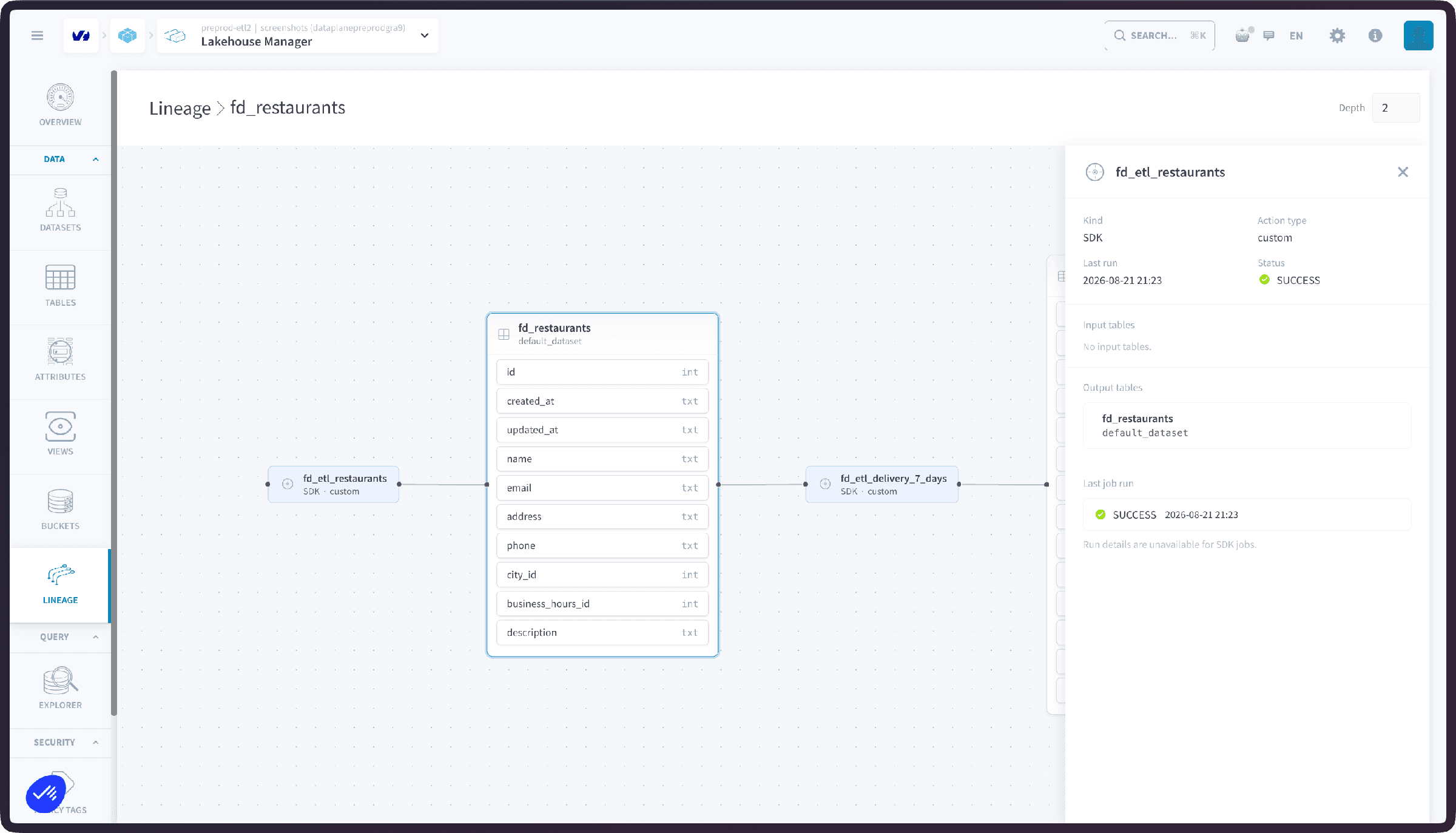 Job nodes — Lineage job node