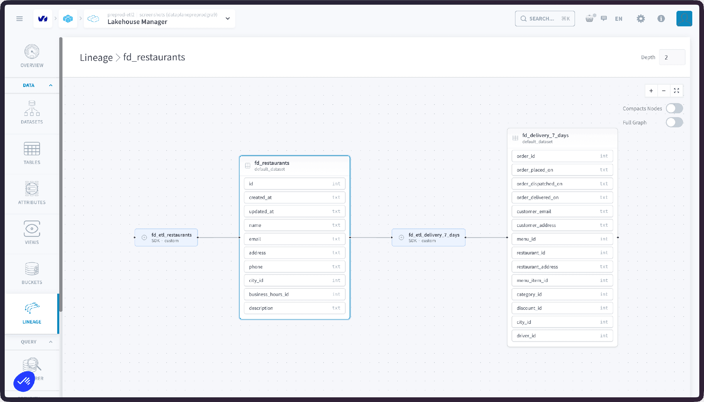Lineage overview