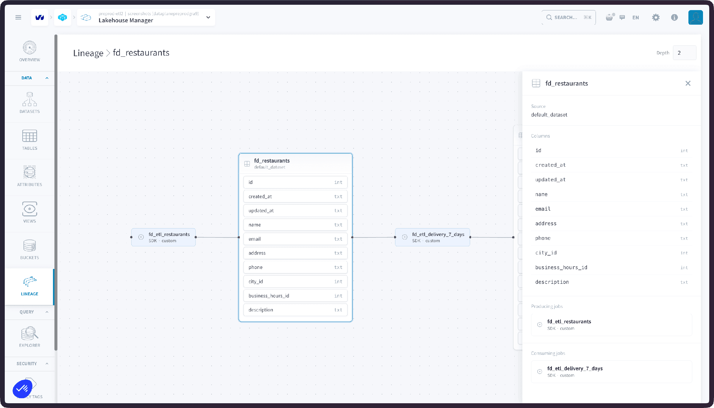 Table nodes — Lineage table node