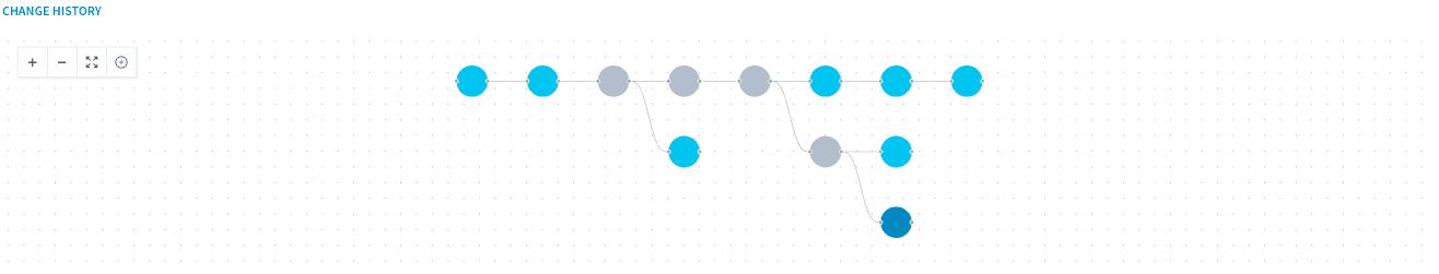 Changes History Graph
