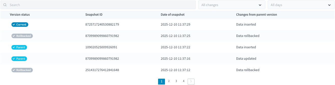 Snapshots List