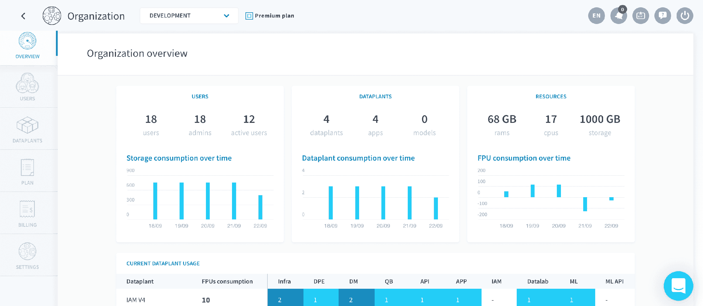Organization Dashboard
