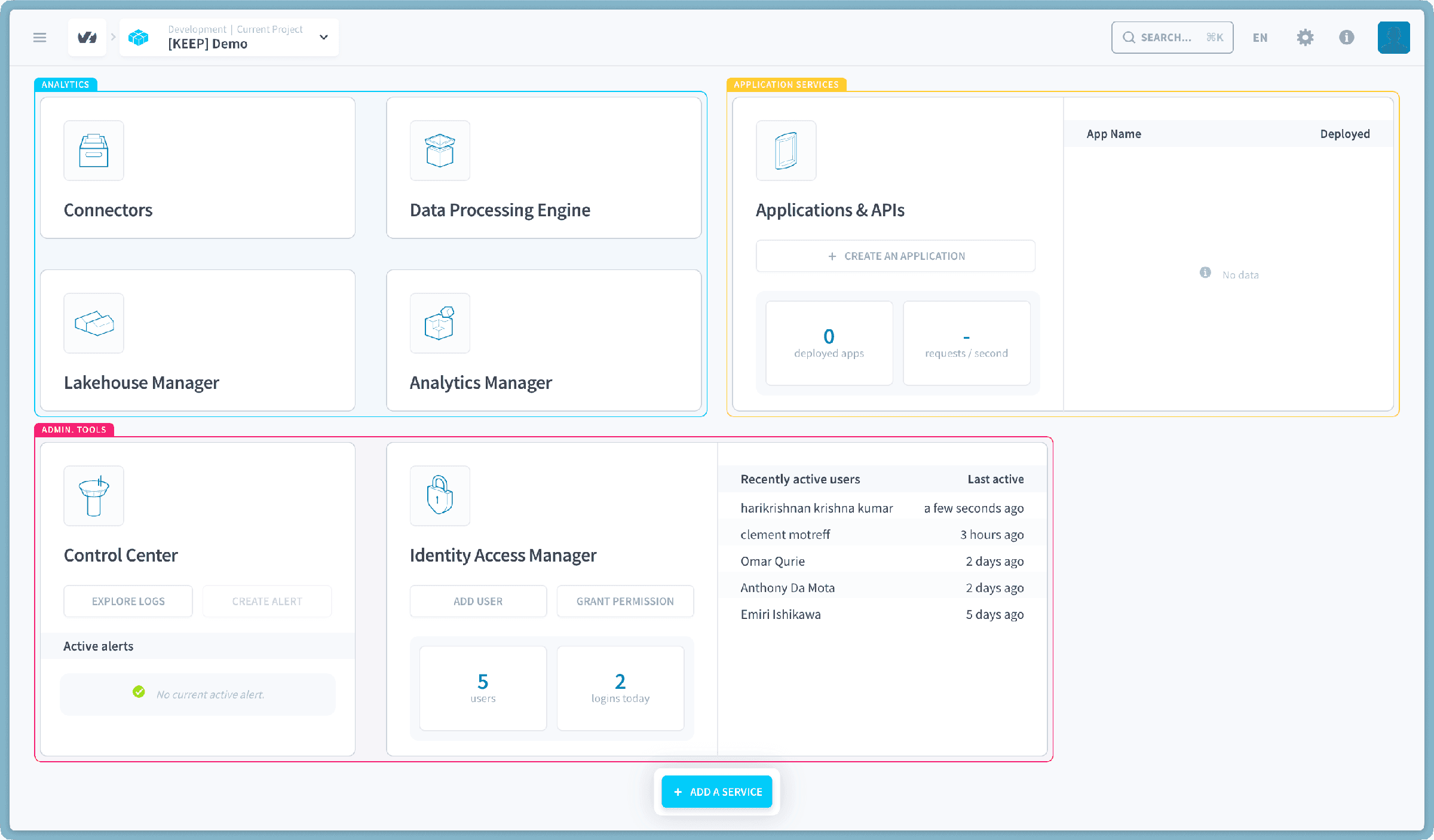 What services are included in a Project — Project home