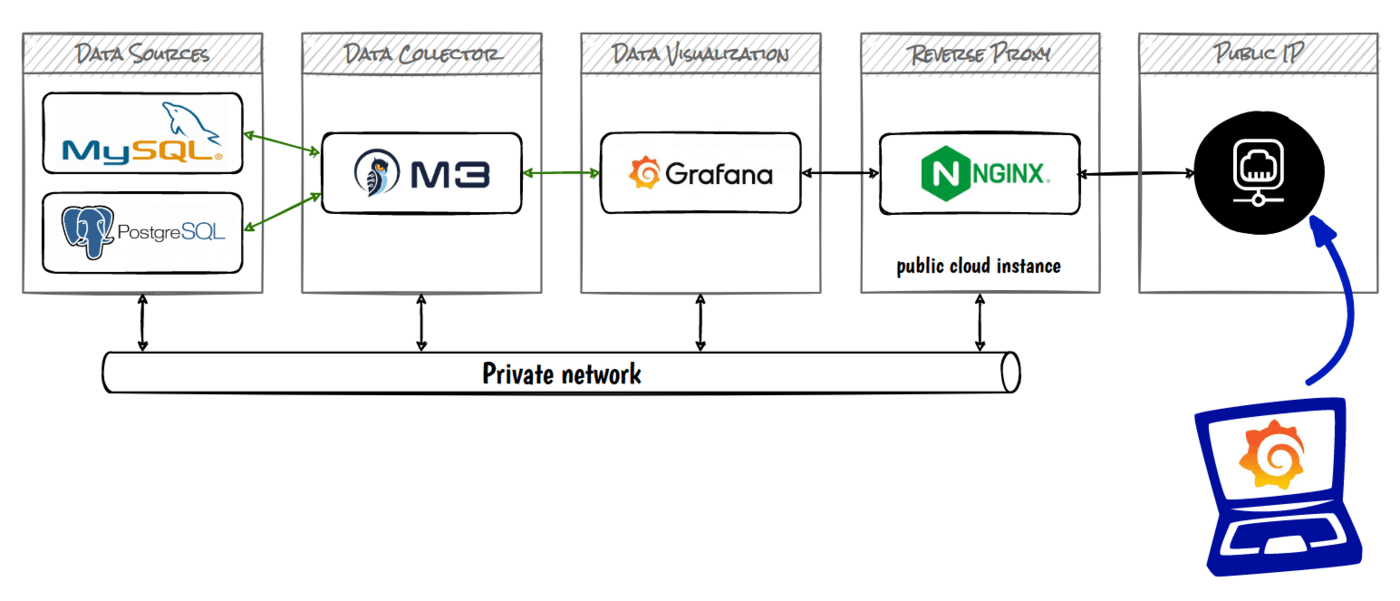 Schema concept
