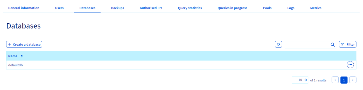 Databases tab