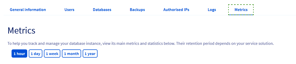 Metrics Tab