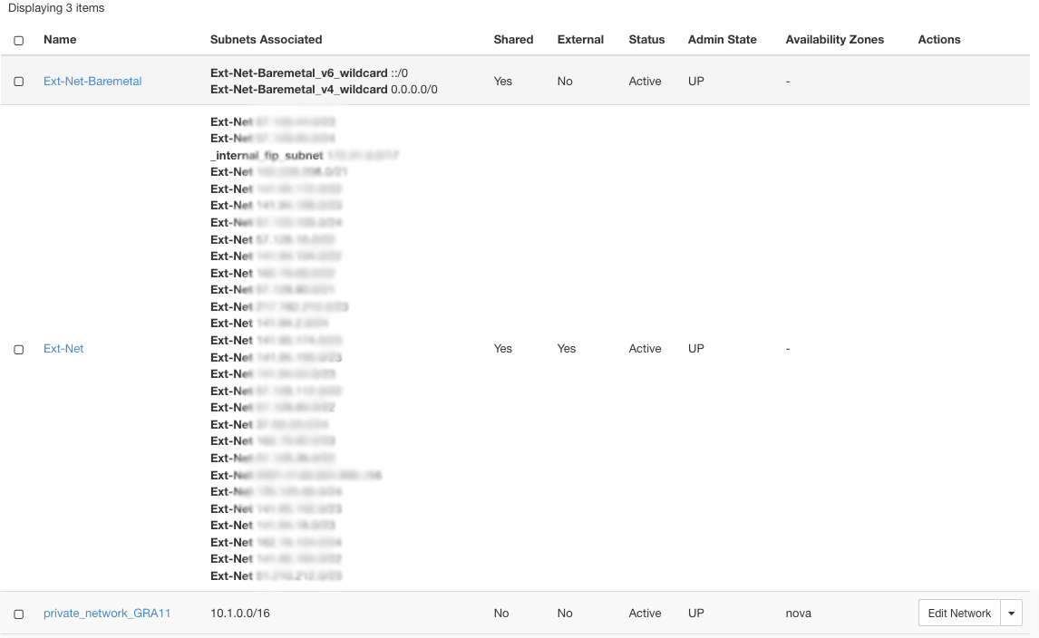 network list