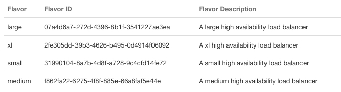 Select Load Balancer Size