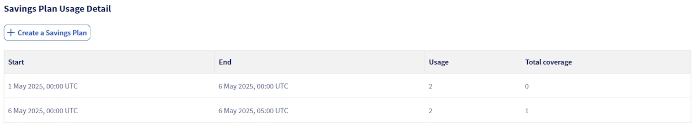 Dashboard focus on conso